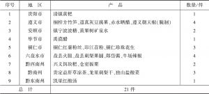 表9 贵州食品饮料类地理标志产品保护情况