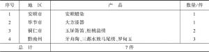 表10 贵州工艺品类地理标志产品保护情况