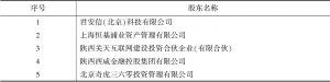 表7 互联网金融资产（西咸新区）交易中心有限公司股东名单