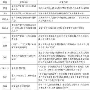 表1 2002～2016年中国数字公共文化服务领域相关政策