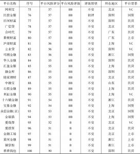表1 2016～2017年度中国主要网络借贷平台综合评级及展望-续表3