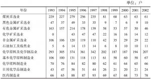 表1-5 云南省1993～2002年资源型重化工业企业总数变化