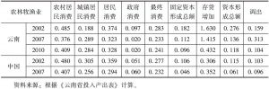 表3-9 最终需求对云南农林牧渔业的生产诱发系数及与全国对比