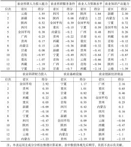 表4-3 云南省农业科技创新能力与西部省份的比较