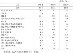 表9-11 2009～2011年云南省城镇私营企业年末分行业就业人员