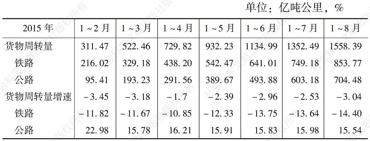 表3 甘肃省累计货物周转量及增长情况