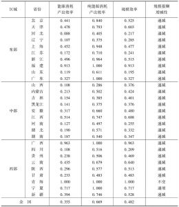 表3 基于BCC模型的中国能源消耗产出效率（1990～2012年）