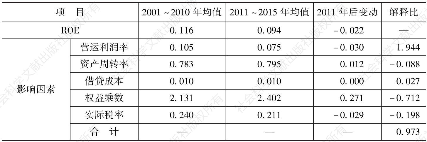 表2 2011年前后中国上市公司ROE跳跃幅度及解释因素