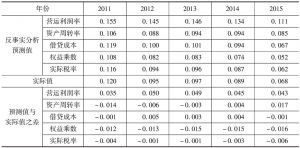 表3 2011～2015年中国上市公司ROE反事实预测值及变动因素