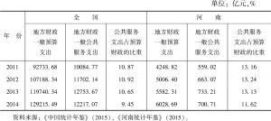 表4-1 2011～2014年基本公共服务供给总体水平比较