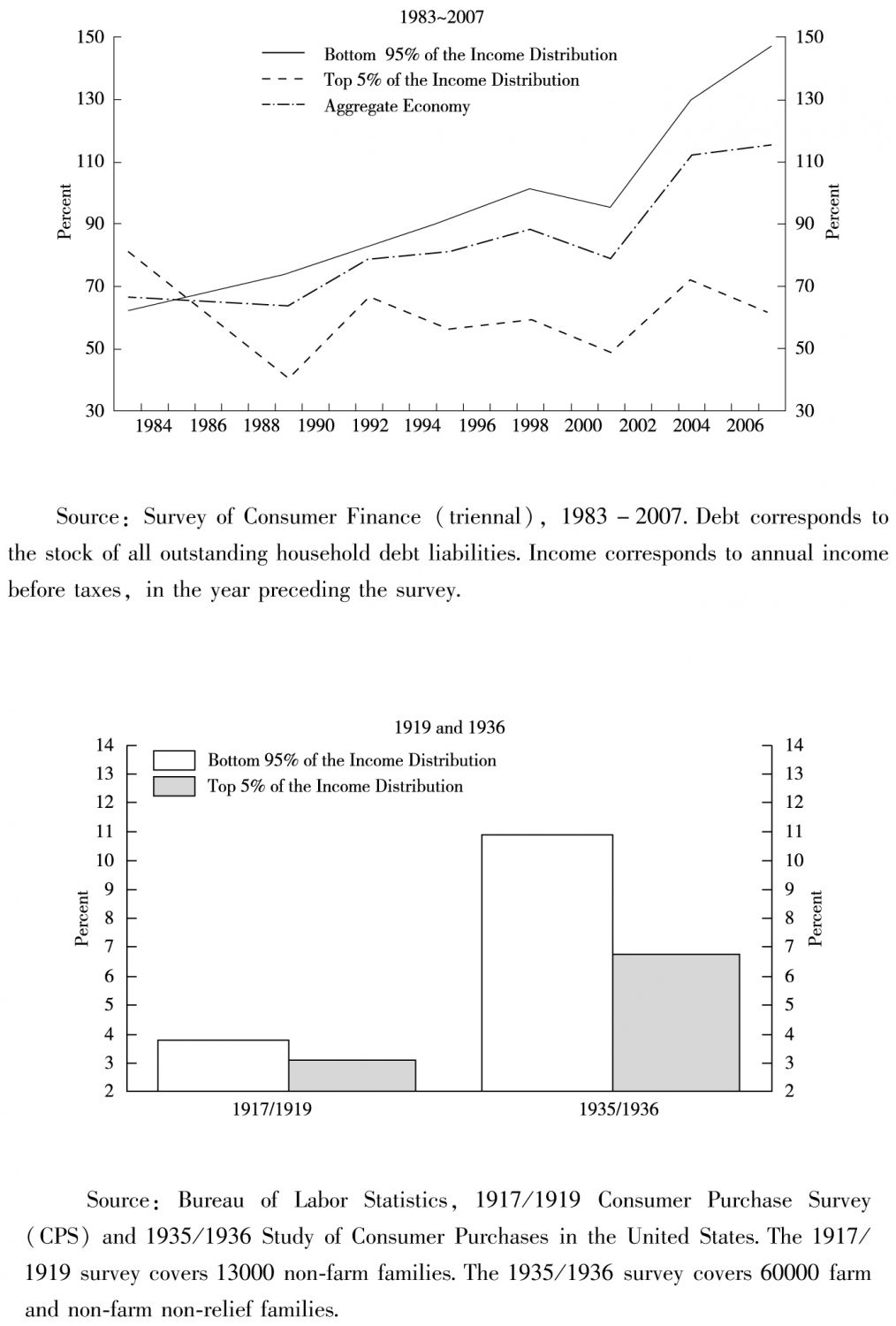  Understanding DTI for Conventional Loan 2023: A Comprehensive Guide to Debt-to-Income Ratios