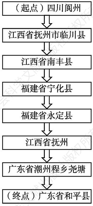 图1-1 吴氏族人南迁路线图