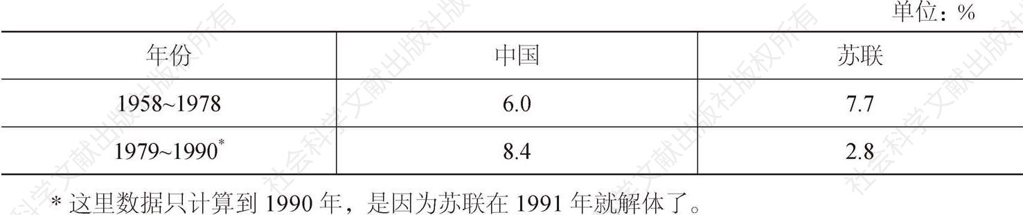 表1-4 中国和苏联国民收入年均增长率