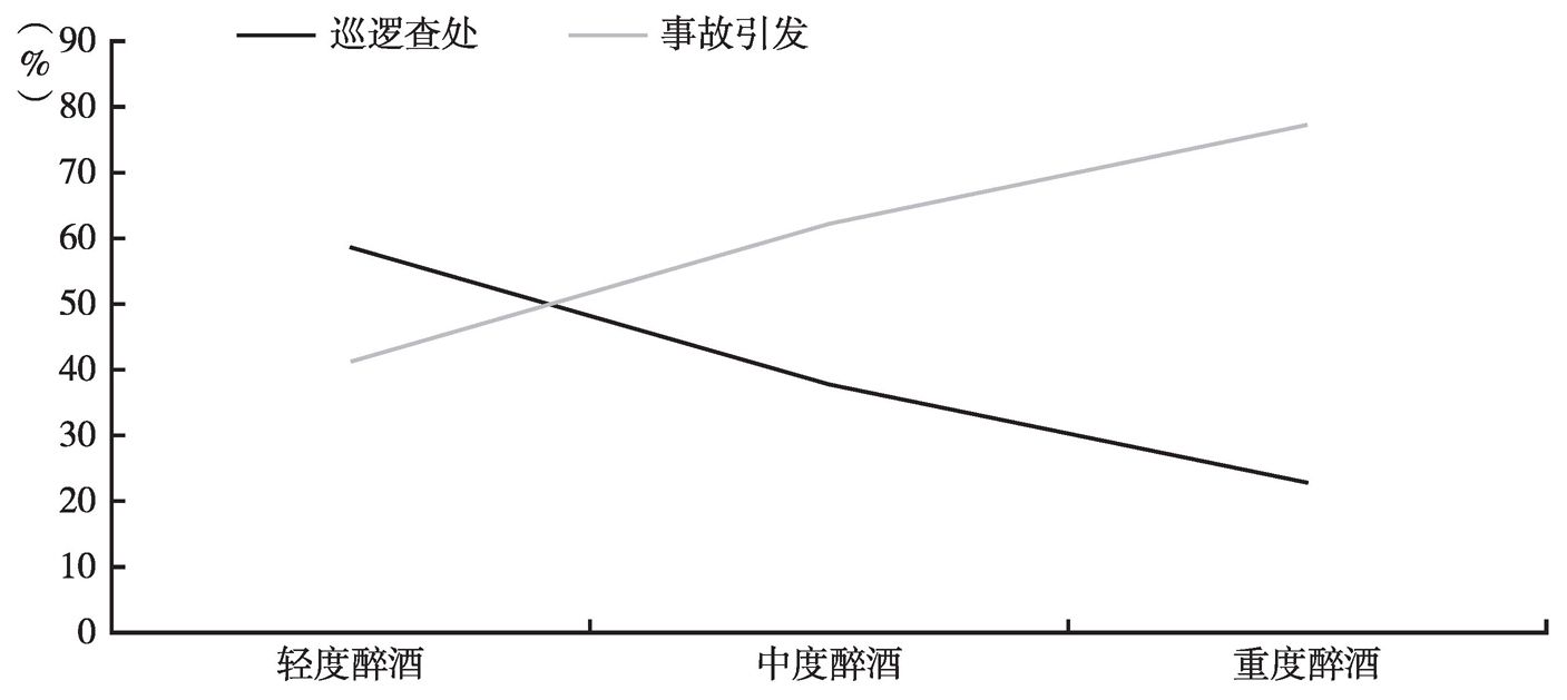 醉酒程度图图片