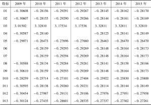 表9 2009～2015年甘南地区指标数据归一化后数据