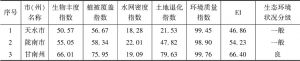 表5 2015年甘肃南部秦巴山地区长江上游生态环境状况指数