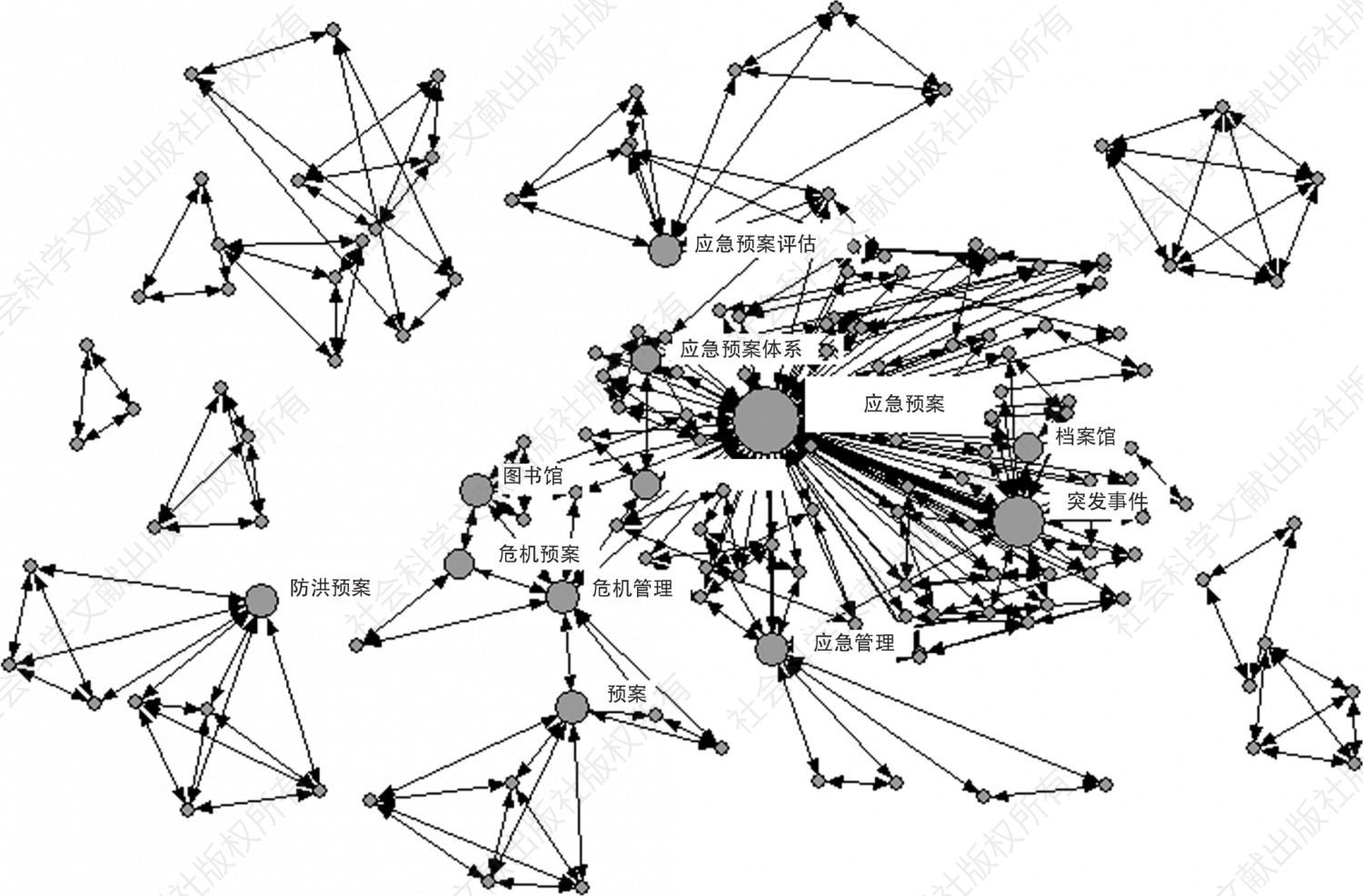 图4 应急预案研究文献的共词网络（呈现标签的关键词频次≥2）