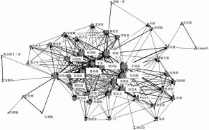 图6 应急预案研究学者的共被引网络（作者频次≥2）