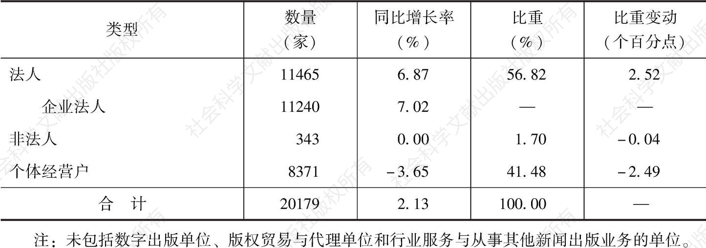 表1 2016年山东省新闻出版单位数量与构成