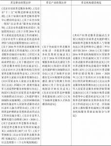 表1 北京市现行养老服务政策法律体系梳理