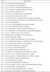 表3 2013年以来北京市出台的养老相关政策（部分）
