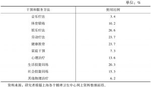 表2 上海精神卫生中心精神障碍康复常用干预和服务方法
