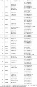 表3 2016年四川省乡村旅游特色乡镇、精品村寨名单