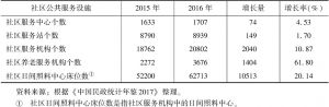 表3 2015～2016年四川省社区公共服务设施