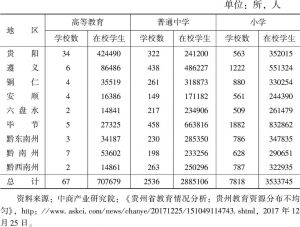 表2-5 2016年贵州学校分布情况