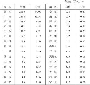 表3-8 贵州流往省外人口情况