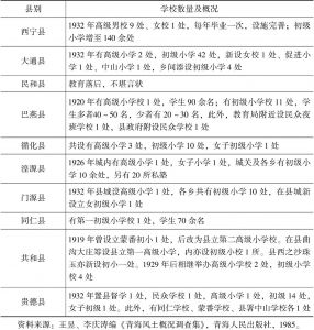 表3-11 青海建省时期各县学校设置情况