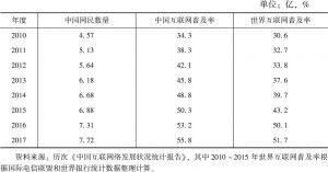 表3 2010～2017年中国互联网普及情况