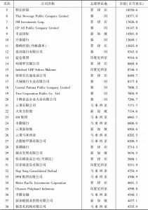 表4 香港《亚洲周刊》“全球华商1000排行榜”中海外华商名单名次-续表1