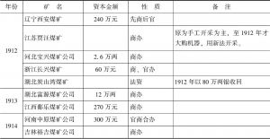 表5 中国新设近代煤矿简表（1912～1934）