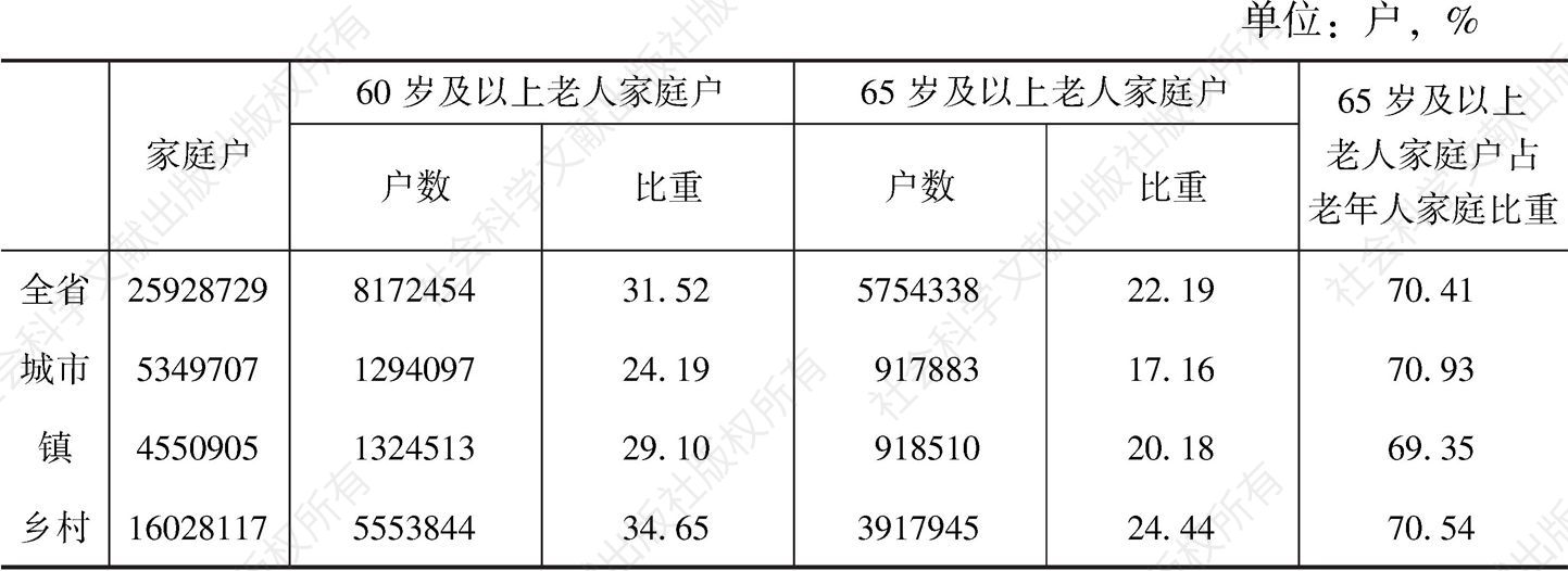 表11-1 2010年河南老年人口家庭户状况