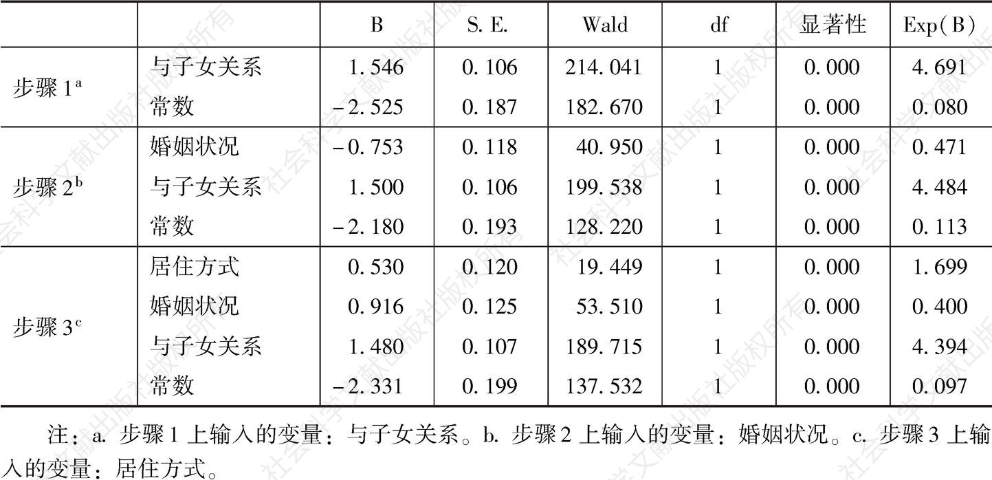 表19-4 河南农村老年人居住状况满意度的二元Logistic回归分析