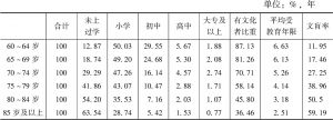 表6-6 2010年河南不同年龄老年人口受教育程度