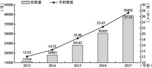 图3 最近五年广州国内有效发明专利拥有量变化趋势