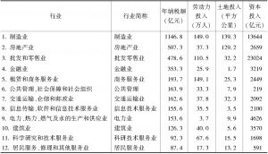 表1 2016年广州市纳税前12大行业要素投入情况
