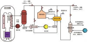 图9 NHR200-II型低温供热堆供暖、供汽系统方案