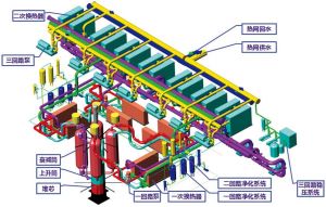 图10 中核“燕龙”池式低温供热堆系统布置示意图