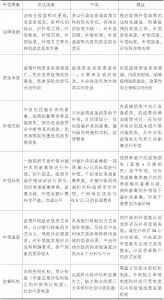 表7-3 发达国家与中国疫情补偿政策比较及优化