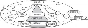 图2-2 现代治理体系