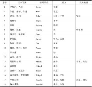 表9 以蒙古语起名的人名