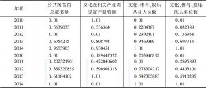 表5 广州文化产业发展指标数据标准化且平移