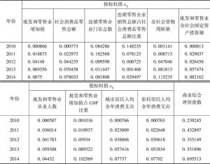 表9 广州商业综合评价指数