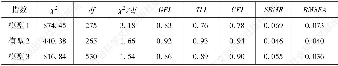 表3-7 修订版勤奋问卷结构模型的验证性因素分析拟合度指数