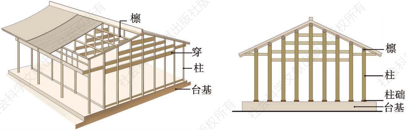 图2-2 穿斗式木构架示意图