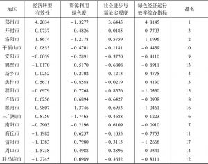 表14-6 2016年河南省绿色经济运行效率的综合得分