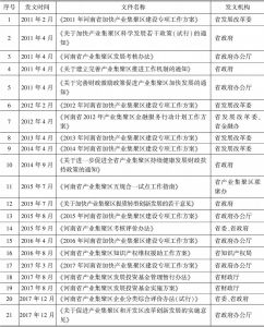 表15-10 2011～2016年河南省产业集聚区发展相关政策